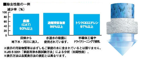インスタピュア性能