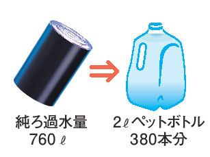エコフィルターInstapureR2CA
